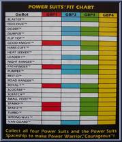 Guardian GB P4 from Go-Bots - Power Suits manufactured by Tonka [Fit Chart]